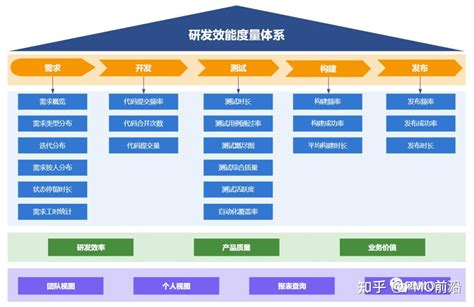 好度量|转转度量平台技术建设实践